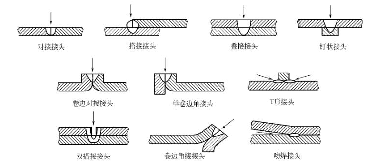 激光焊接機