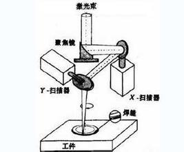 光纖傳輸激光焊接機