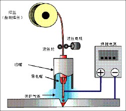 激光焊接機光纖傳輸激光焊接機