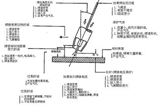 激光焊接機光纖傳輸激光焊接機