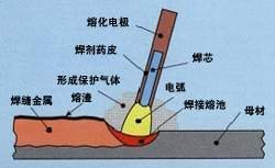 光纖傳輸激光焊接機