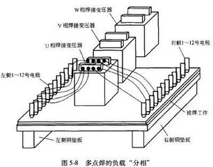 光纖傳輸激光焊接機