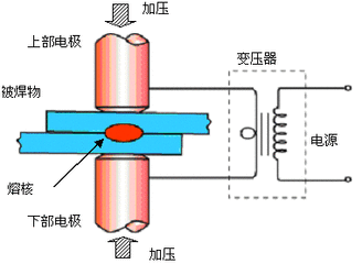 激光焊接機