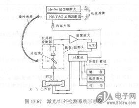 激光焊接機