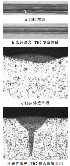 光纖激光TIG復合焊接