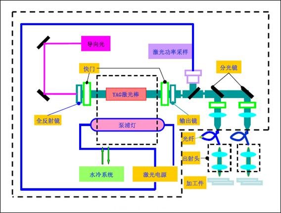 激光焊接機,光纖傳輸激光焊接機,激光焊接機多少錢一臺,光纖激光打標機價格